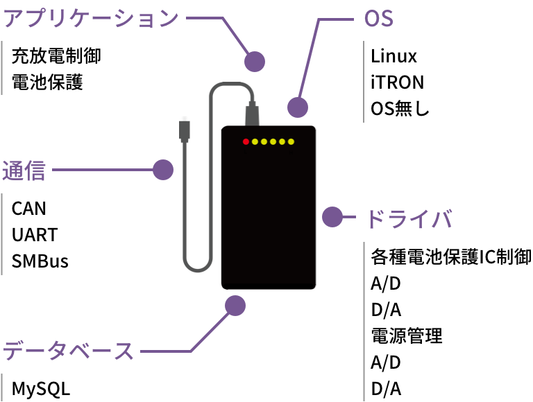 バッテリー関連